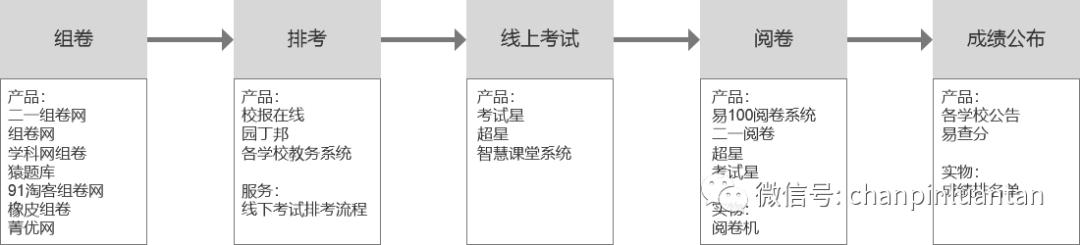 1.5万字深度雄文：这才是实际工作中的竞品分析